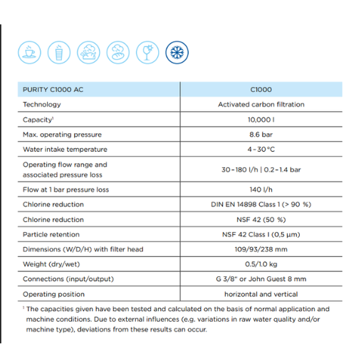 BRITA PURITY C1000 AC
